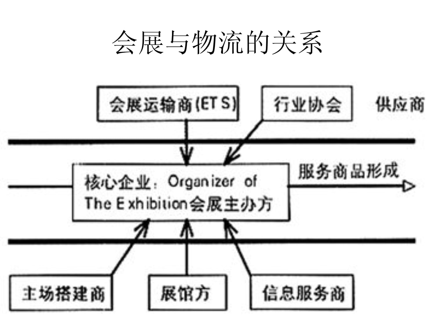 會(huì)展物流服務(wù)的演變與創(chuàng)新 提升體驗(yàn)價(jià)值的關(guān)鍵